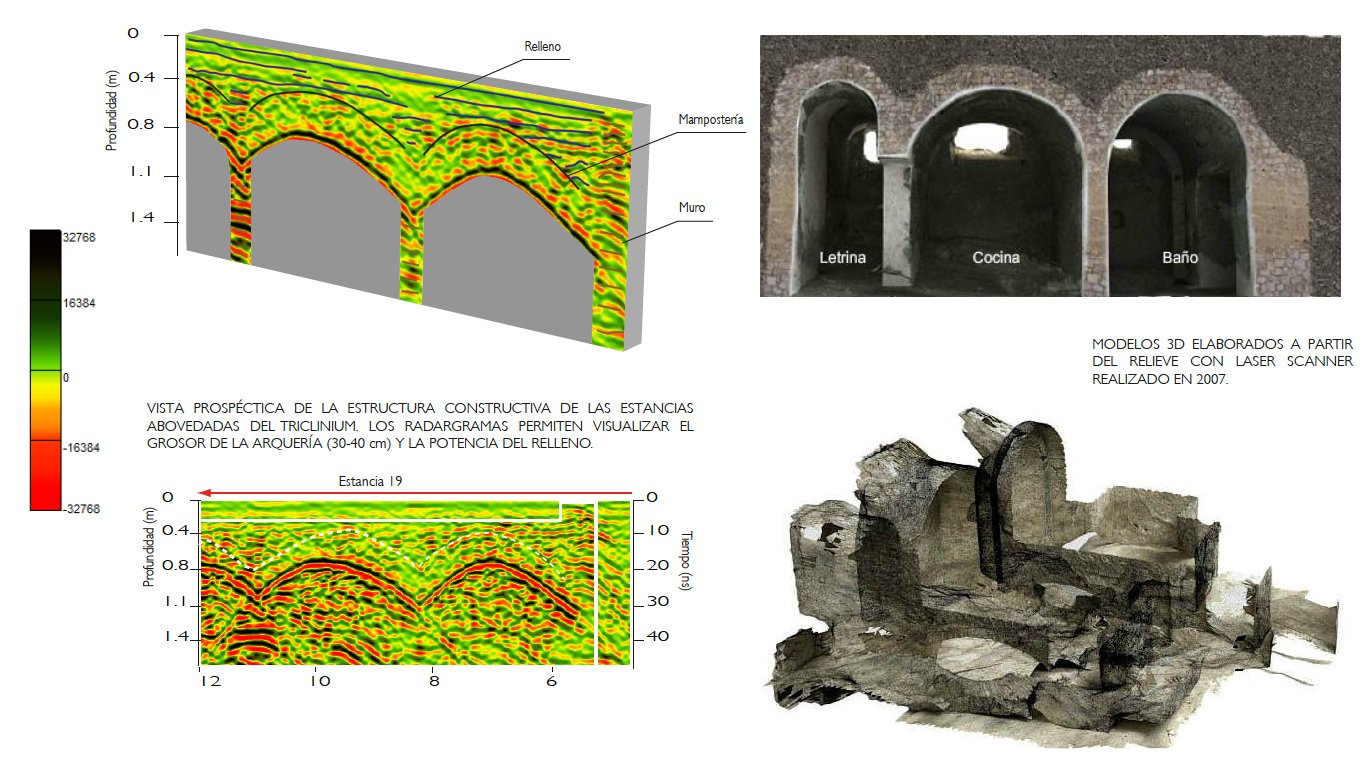Datos de georradar y reconstrucción 3D de las tres bóvedas
